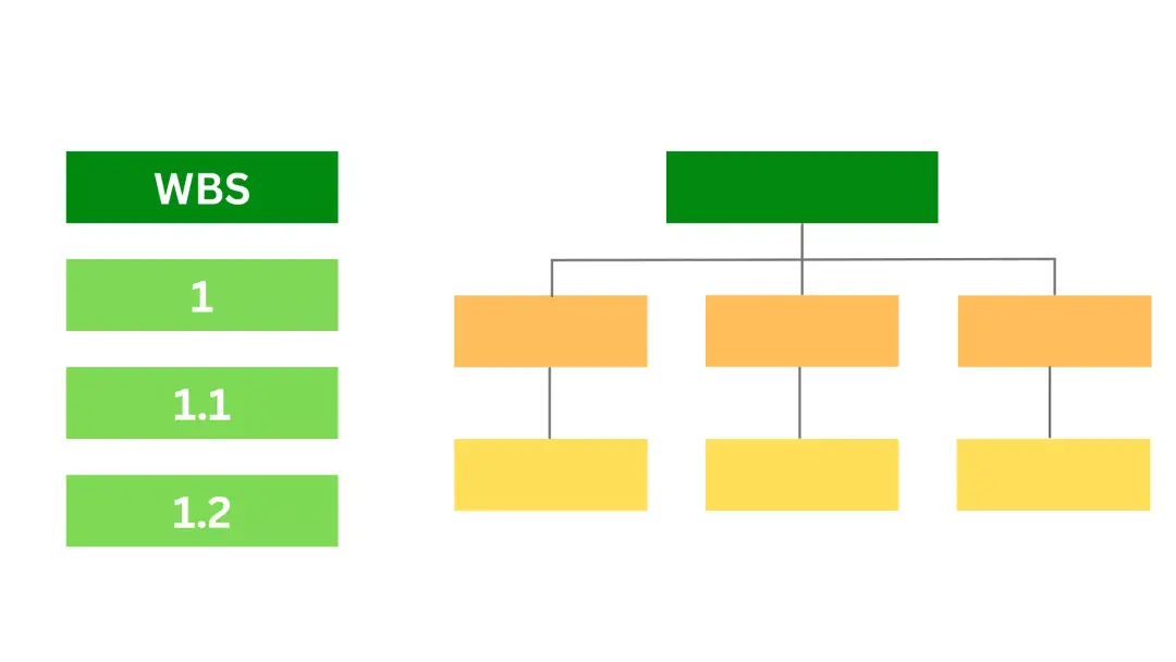 Explanation of the Work Breakdown Structure